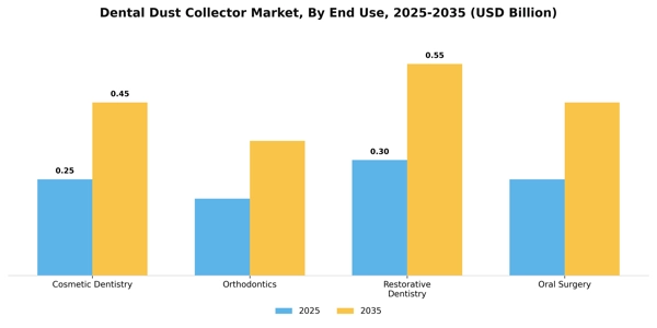 Dental Dust Collector Market Segment Image 1