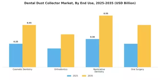 Dental Dust Collector Market Segment Image 2