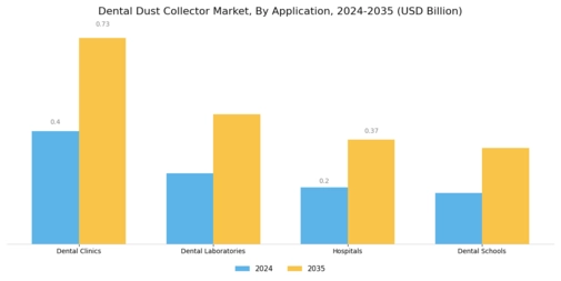 Dental Dust Collector Market Segment Image 0