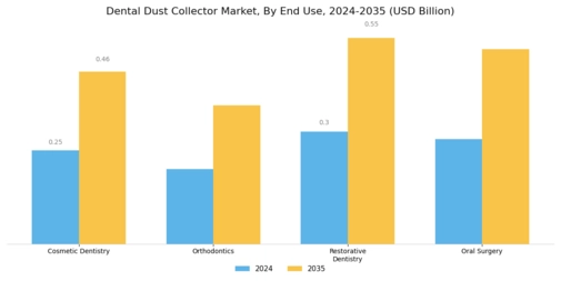 Dental Dust Collector Market Segment Image 2