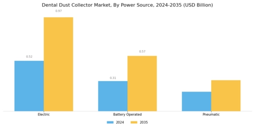 Dental Dust Collector Market Segment Image 3