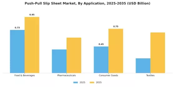 Push Pull Slip Sheet Market Segment Image 0
