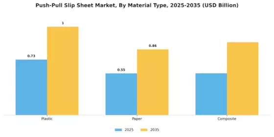 Push Pull Slip Sheet Market Segment Image 1