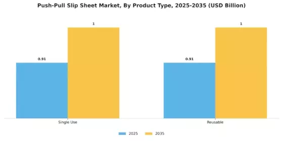 Push Pull Slip Sheet Market Segment Image 3