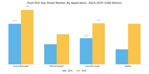 Push Pull Slip Sheet Market Segment Image 0