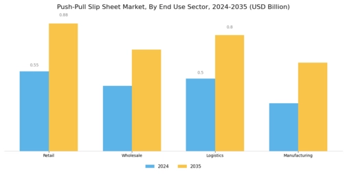 Push Pull Slip Sheet Market Segment Image 2