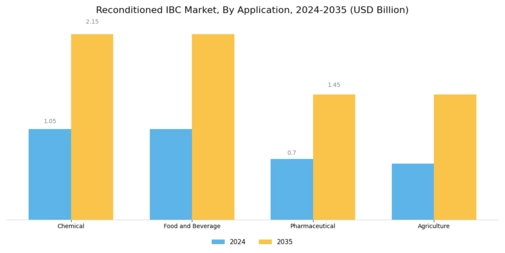 Reconditioned IBC Market Segment Image 0