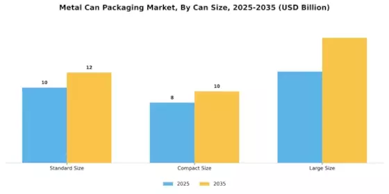 Metal Can Packaging Market Segment Image 3