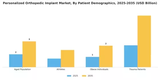 Personalized Orthopedic Implant Market Segment Image 4