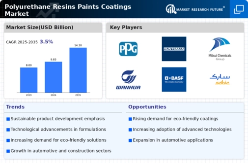 Polyurethane Resins Paints Coatings Market Infographic