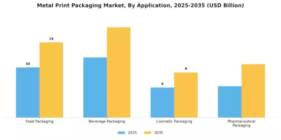 Metal Print Packaging Market Segment Image 0