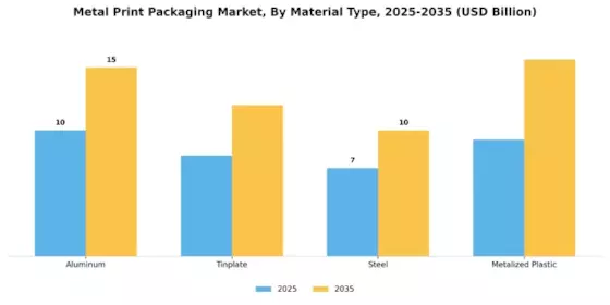 Metal Print Packaging Market Segment Image 1