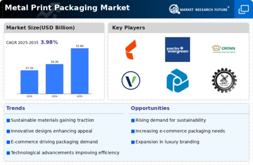 Metal Print Packaging Market Infographic