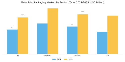 Metal Print Packaging Market Segment Image 2