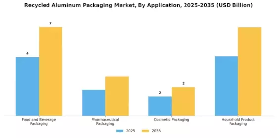 Recycled Aluminum Packaging Market  Segment Image 0