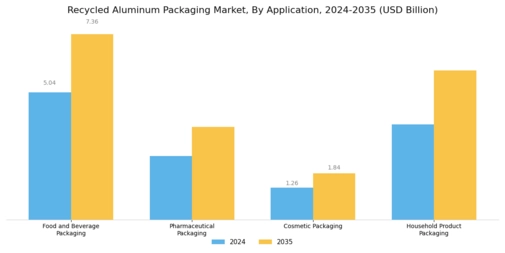 Recycled Aluminum Packaging Market  Segment Image 0