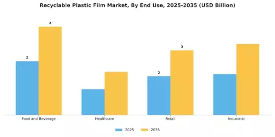 Recyclable Plastic Film Market Segment Image 2