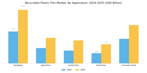Recyclable Plastic Film Market Segment Image 0