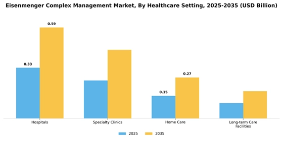 Eisenmenger Complex Management Market
 Segment Image 1
