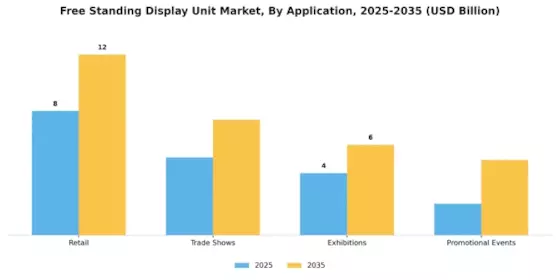 Free Standing Display Unit Market Segment Image 2