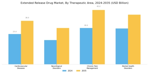 Extended Release Drug Market Segment Image 2