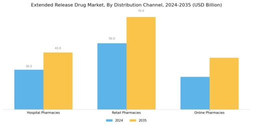 Extended Release Drug Market Segment Image 3