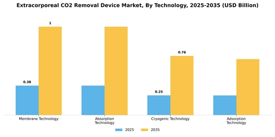 Extracorporeal Co2 Removal Device Market Segment Image 0