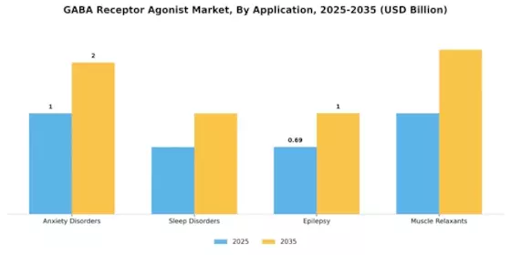 Gaba Receptor Agonist Market Segment Image 0