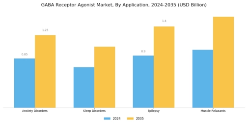 Gaba Receptor Agonist Market Segment Image 0