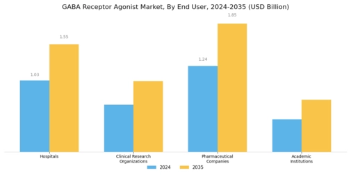 Gaba Receptor Agonist Market Segment Image 1