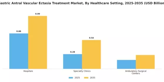 Gastric Antral Vascular Ectgave Treatment Market Segment Image 3