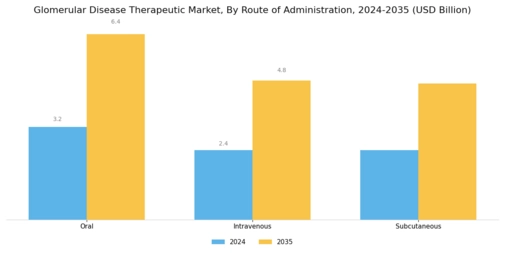 Glomerular Disease Therapeutic Market Segment Image 2