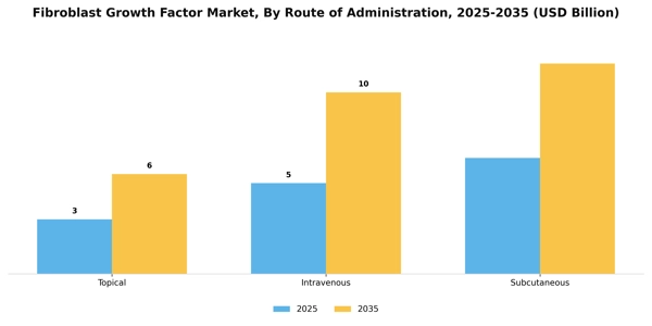 Fibroblast Growth Factor Market Segment Image 2