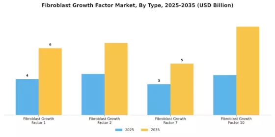 Fibroblast Growth Factor Market Segment Image 1