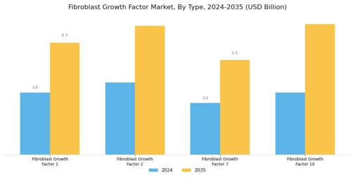 Fibroblast Growth Factor Market Segment Image 1