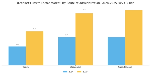 Fibroblast Growth Factor Market Segment Image 3