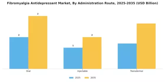Fibromyalgia Antidepressant Market Segment Image 1