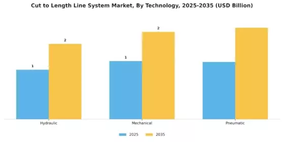 Cut to Length Line System Market Segment Image 2