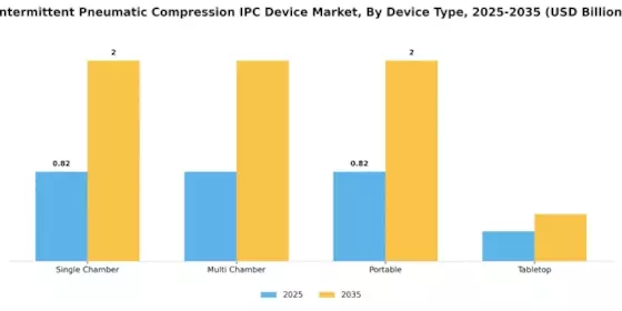 Intermittent Pneumatic Compression IPC Device Market Segment Image 1