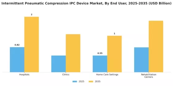 Intermittent Pneumatic Compression IPC Device Market Segment Image 2