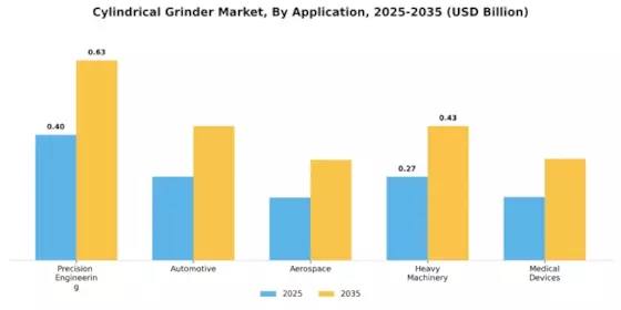 Cylindrical Grinder Market Segment Image 0