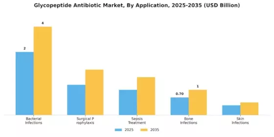 Glycopeptide Antibiotic Market Segment Image 0
