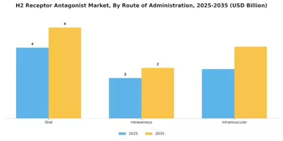H2 Receptor Antagonist Market Segment Image 1
