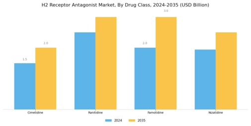 H2 Receptor Antagonist Market Segment Image 0