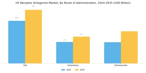 H2 Receptor Antagonist Market Segment Image 1