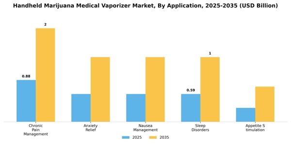 Handheld Marijuana Medical Vaporizer Market Segment Image 0