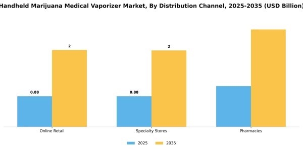 Handheld Marijuana Medical Vaporizer Market Segment Image 1
