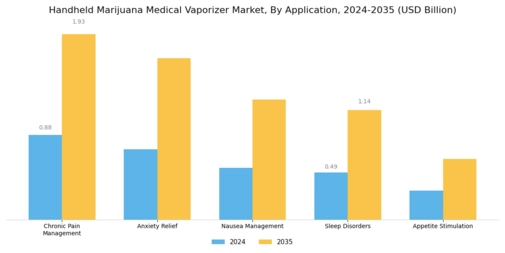 Handheld Marijuana Medical Vaporizer Market Segment Image 0