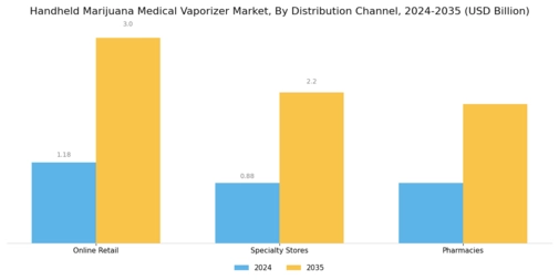 Handheld Marijuana Medical Vaporizer Market Segment Image 4