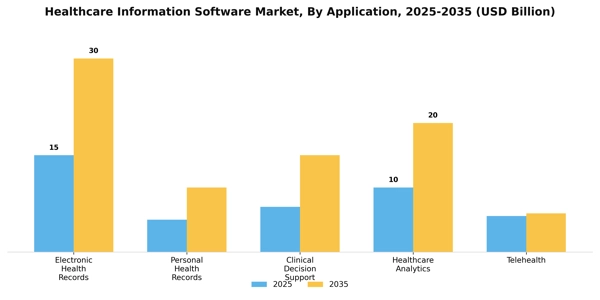 Healthcare Information Software Market Segment Image 0